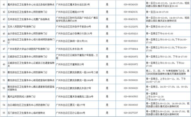 最新通报！广东新增本土69+104！