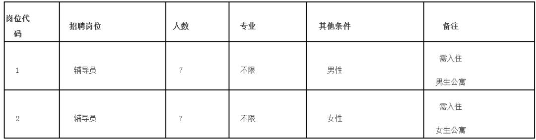 福建这些事业单位招人！含编内