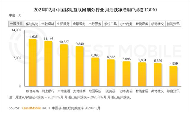移动互联网公司