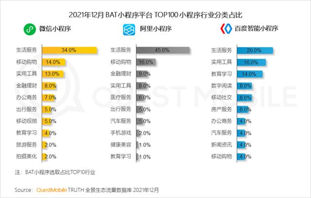 2021中国移动互联网年度大报告：这四大行业用户超10亿