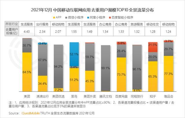 移动互联网公司