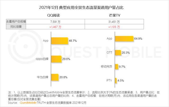 2021中国移动互联网年度大报告：这四大行业用户超10亿