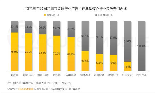 移动互联网公司