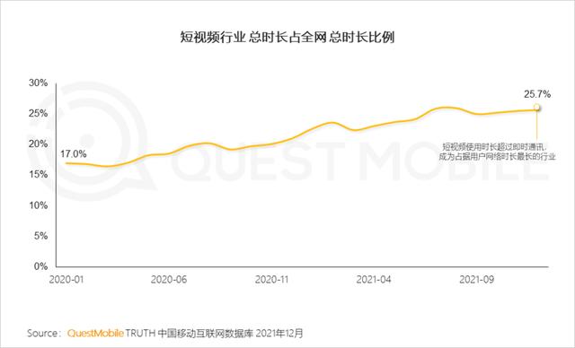 移动互联网公司