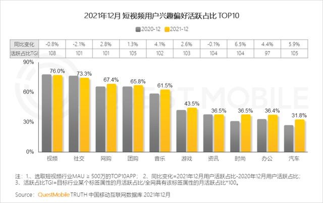 2021中国移动互联网年度大报告：这四大行业用户超10亿