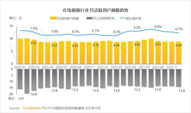 2021中国移动互联网年度大报告：这四大行业用户超10亿