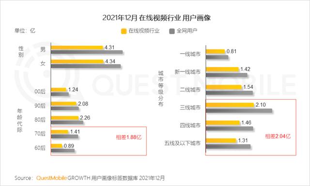 移动互联网公司