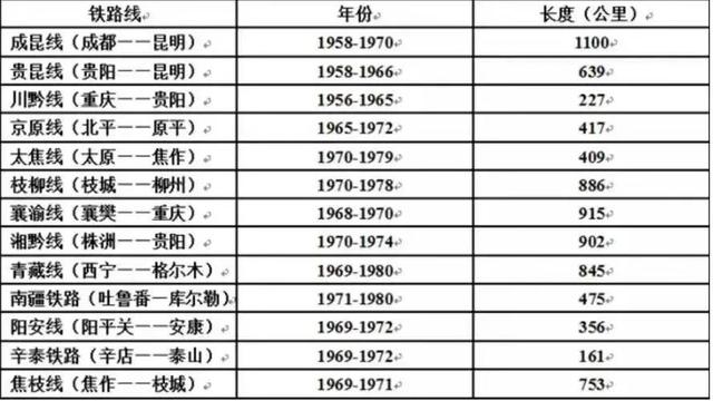 越南工程机械展成都