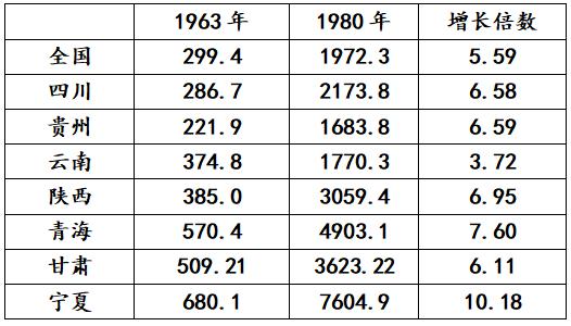 越南工程机械展成都