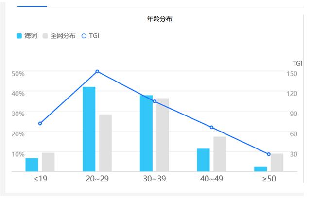PRD：倒推海词词典APP产品需求文档
