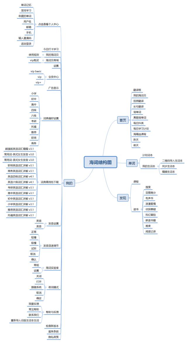 PRD：倒推海词词典APP产品需求文档