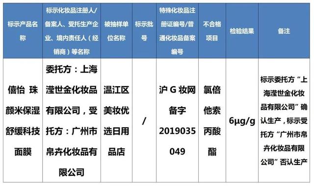 检出禁用原料！这8批次化妆品别买9