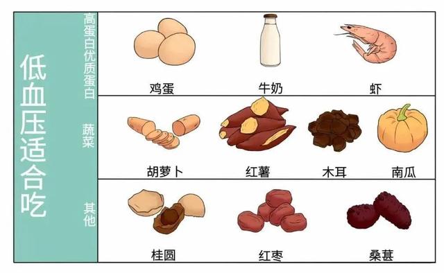 低血压的危害不亚于高血压！这5类人要特别注意！