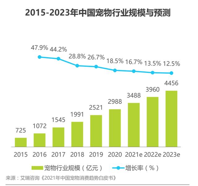 宠物交易平台