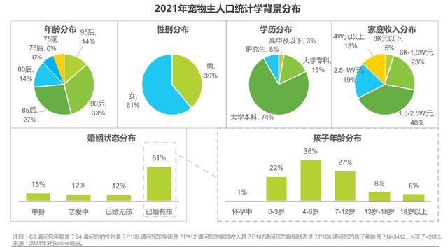 宠物交易平台