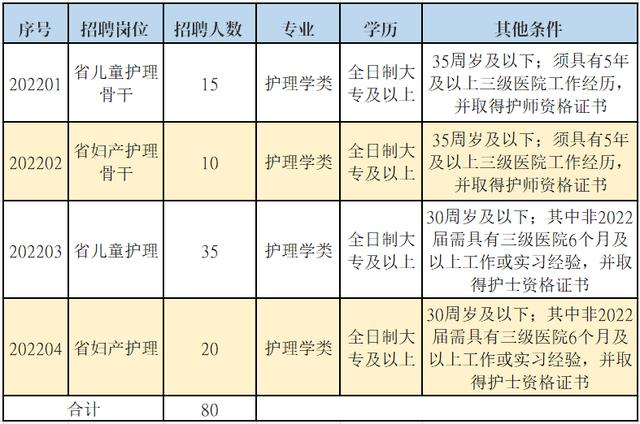 福建这些事业单位招人！含编内