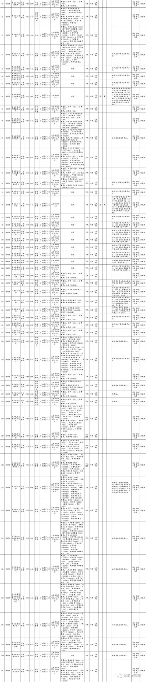 张掖招考公务员员174名（附岗位表）