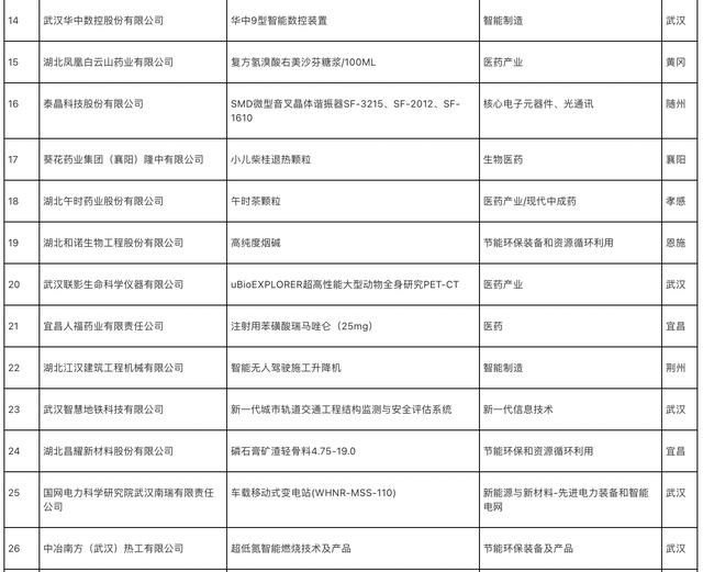 武汉船舶与海洋工程装备展