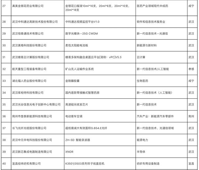 武汉船舶与海洋工程装备展