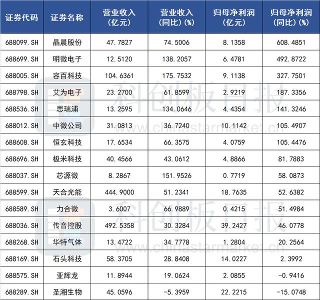 硬科技投向标｜一号文件：大力推进数字乡村建设 多家公司回应俄乌战争业务影响