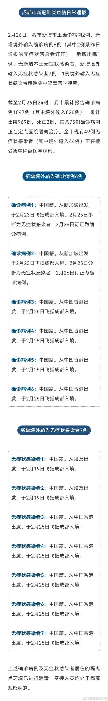 成都市2月26日新增本土确诊病例2例，无新增本土无症状感染者