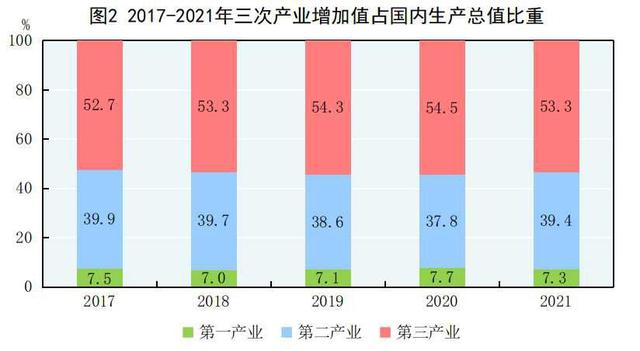 中华人民共和国2021年国民经济和社会发展统计公报 第2张