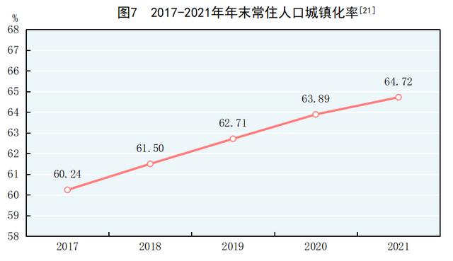 中华人民共和国2021年国民经济和社会发展统计公报 第7张