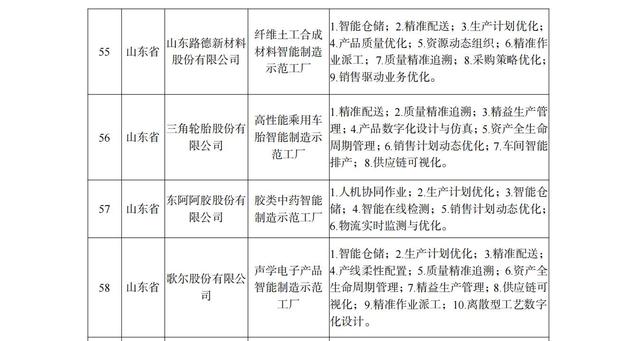 智能制造国家级名单，这份“全国第一”山东请查收-第4张图片-9158手机教程网