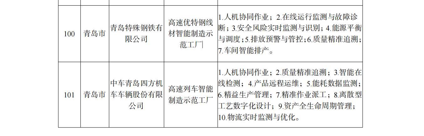 智能制造国家级名单，这份“全国第一”山东请查收-第5张图片-9158手机教程网