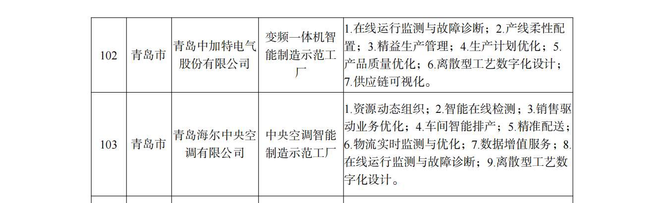 智能制造国家级名单，这份“全国第一”山东请查收-第6张图片-9158手机教程网