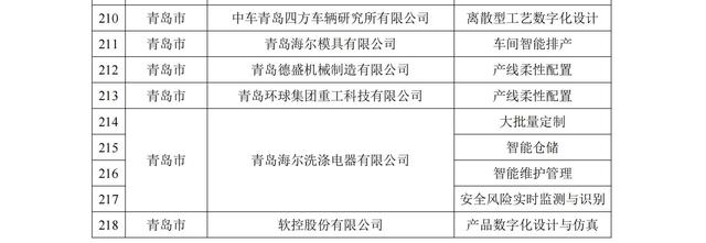 智能制造国家级名单，这份“全国第一”山东请查收-第10张图片-9158手机教程网