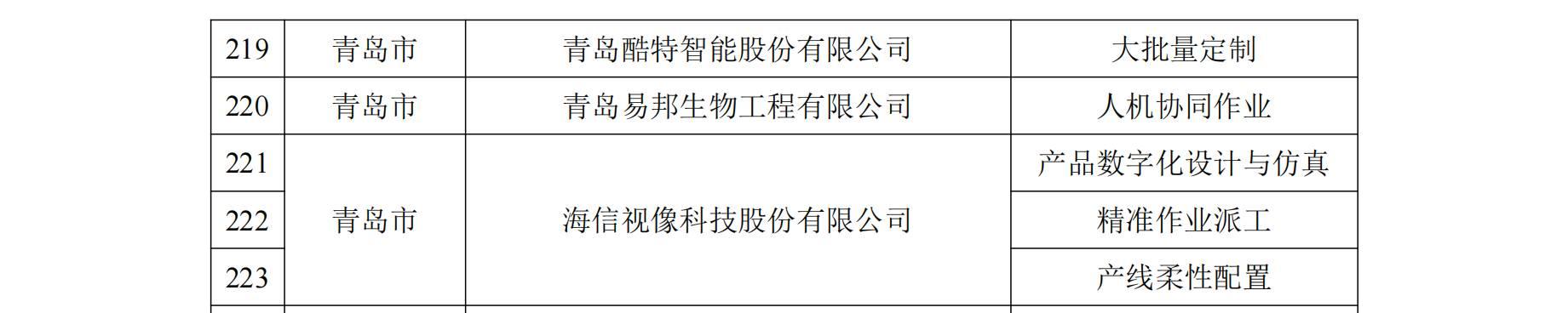 智能制造国家级名单，这份“全国第一”山东请查收-第11张图片-9158手机教程网