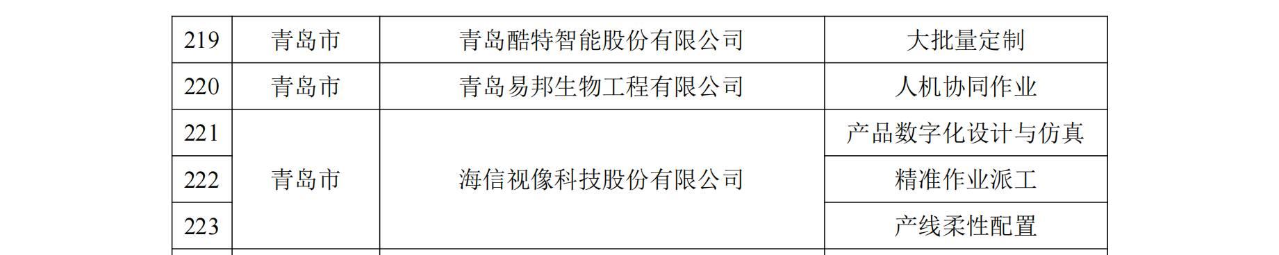 智能制造国家级名单，这份“全国第一”山东请查收-第11张图片-9158手机教程网