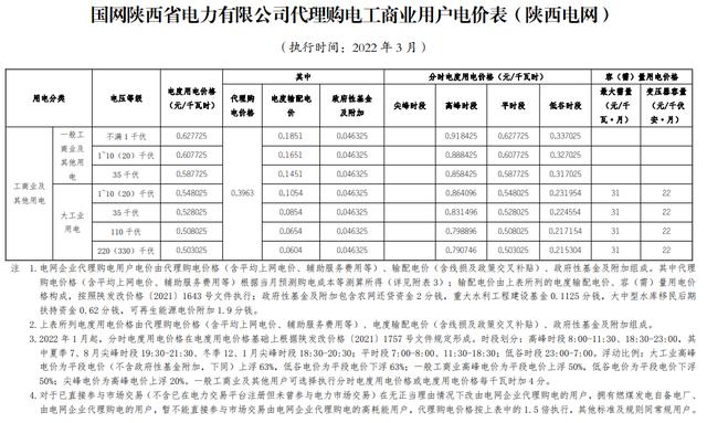 电网企业代理购电价格（2022年新电费收费标准商业用电）