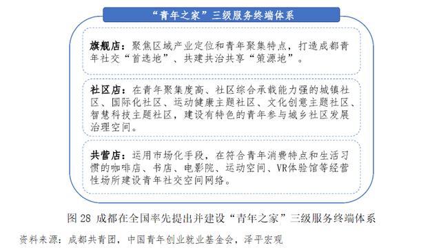 2021年青年创业项目 (可以了解的几个真相)