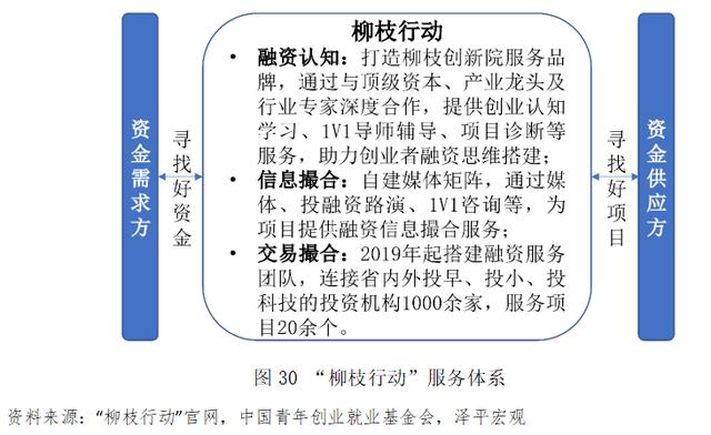 2021年青年创业项目 (这篇文章告诉你)