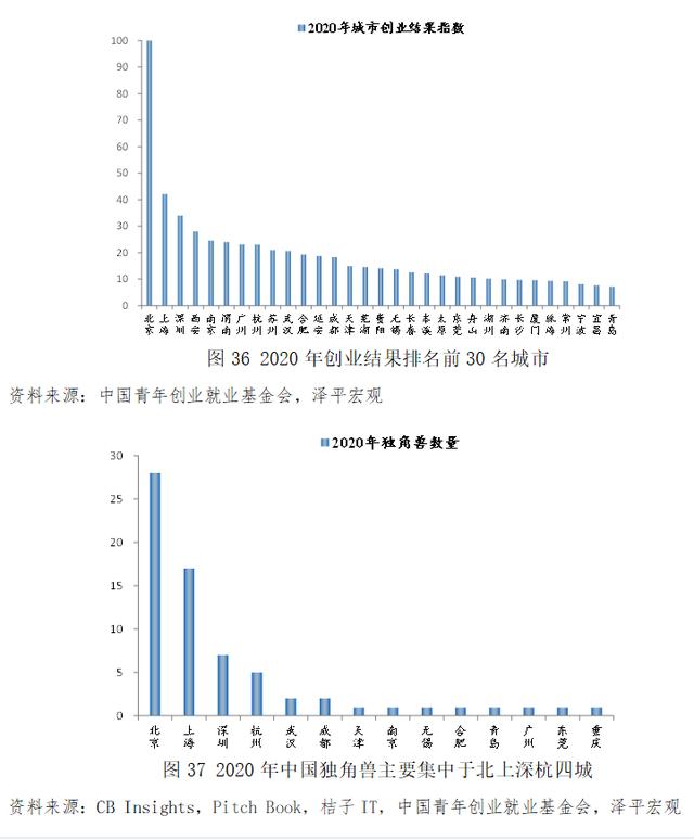 2021年青年创业项目 (这篇文章告诉你)