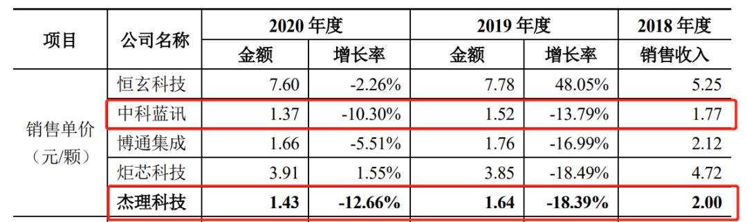 想见你游戏登录是什么意思