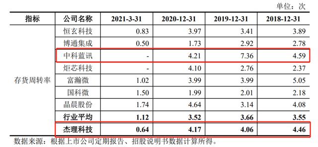 想见你游戏登录是什么意思