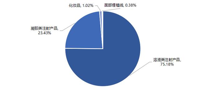 专业除皱