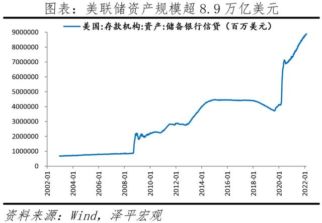 全球通胀可能超预期：买什么抗通胀？