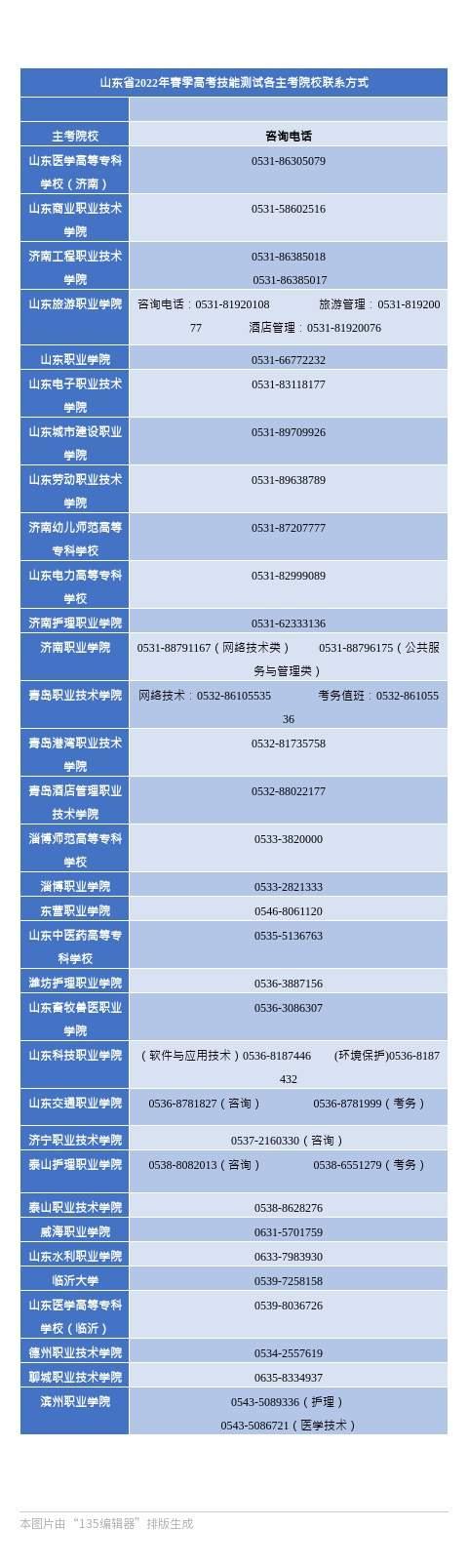 2022高考｜春季高考技能测试准考证可打印 注意事项有这些