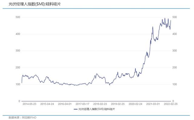 新能源行业日报：锂电池产业链博弈加剧 新能源中游大幅受挫-第3张图片-9158手机教程网