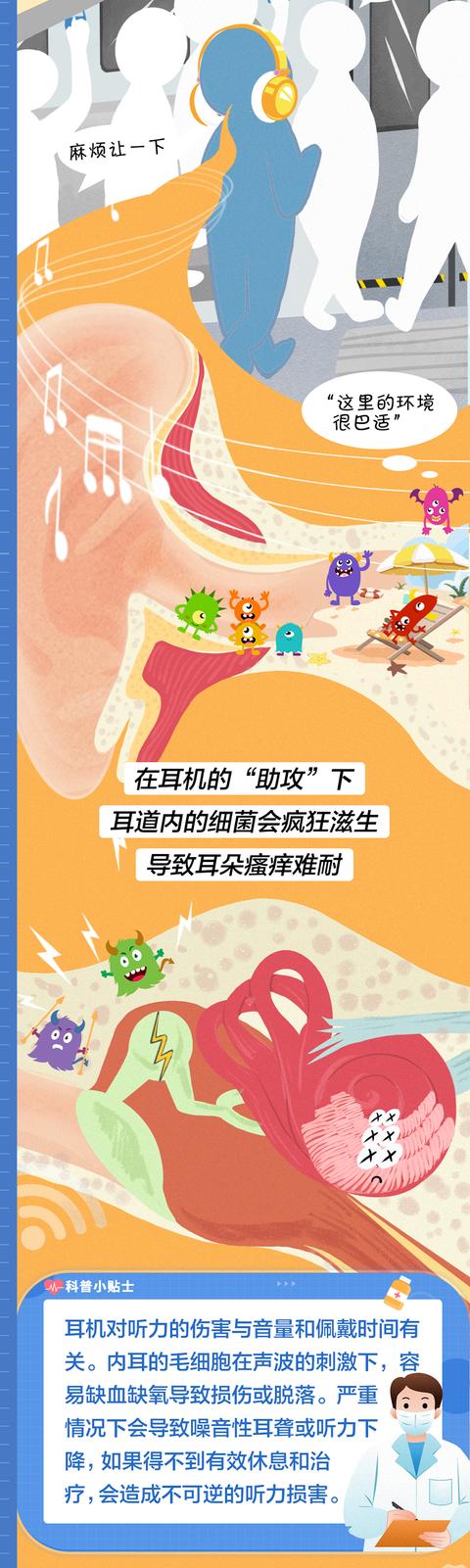 外耳道感染、耳廓疾病、化脓性中耳炎……其实，都和这件事有关