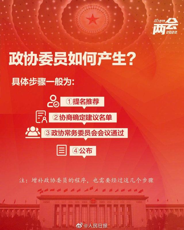 收藏学习！9图了解政协知识点