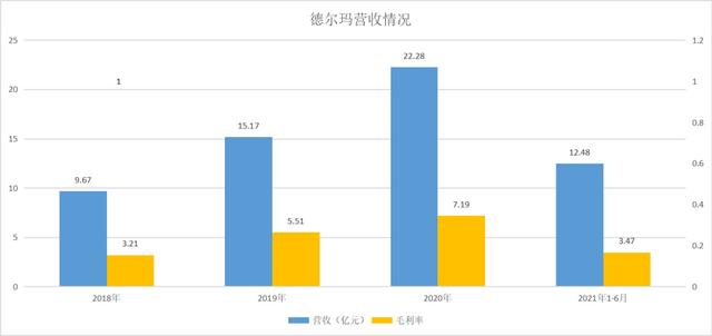 小家电代理