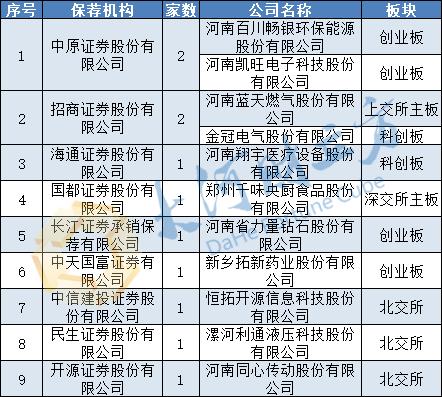星展集团山西工程
