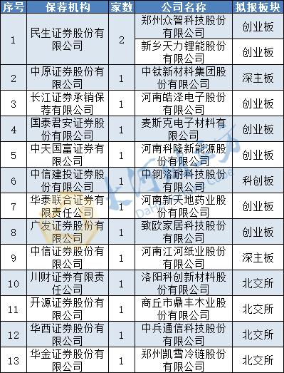 星展集团山西工程