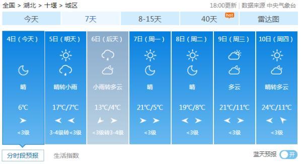 湖北：降温！雨水又要来了