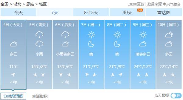 湖北：降温！雨水又要来了